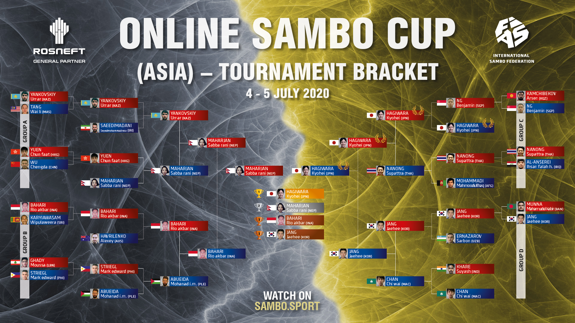 Online Sambo Cup (Asia) Results and Interviews of the Finalists International SAMBO Federation (FIAS)