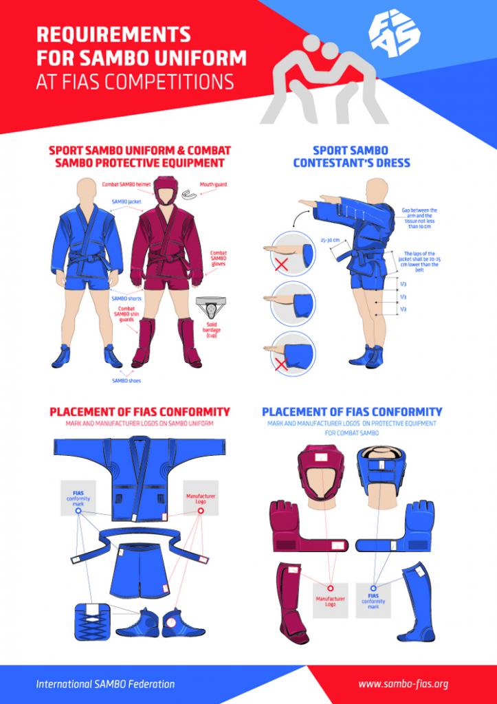 Requirements for SAMBO Uniform at FIAS Competitions - combat sambo