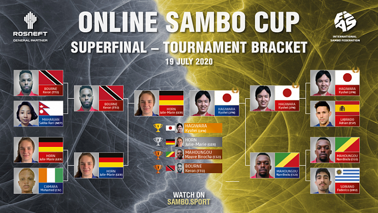 Результаты Суперфинала Кубка по онлайн-самбо и интервью финалистов