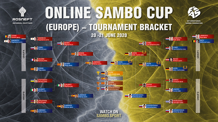 Online Sambo Cup Results (Europe) and Interviews of the  Finalists