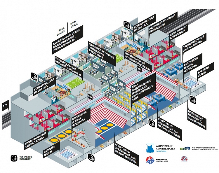 News from the construction site: International SAMBO Center and Boxing Center in Luzhniki